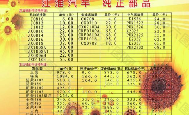 江淮汽车部品展板图片