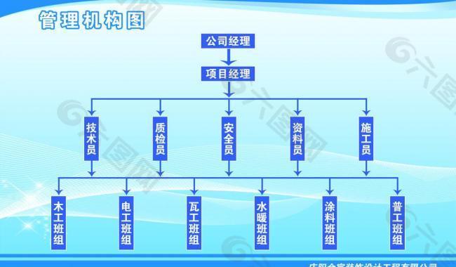 工程管理机构图展板图片