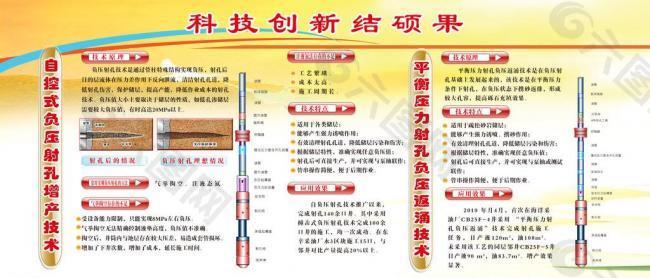 科技展板图片