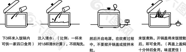 大米做法图矢量