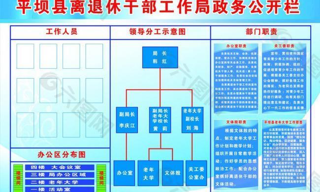 退休干部政务公开展板图片