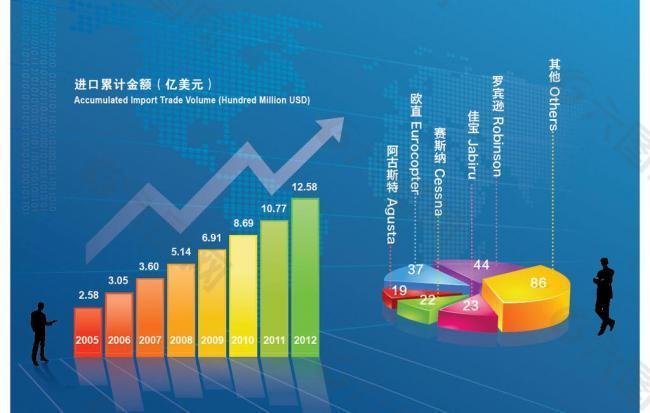 科技信息图表图片