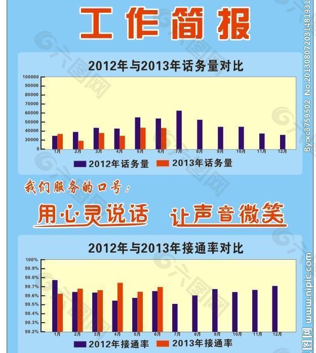 话务量年度对比图片