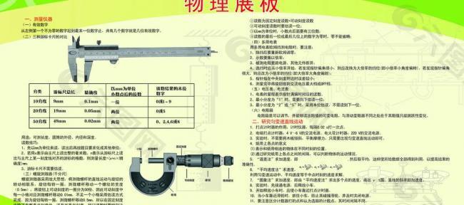 物理展板图片