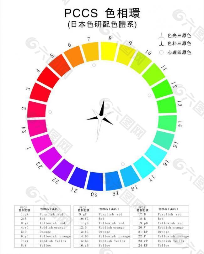 pccs色相环图片