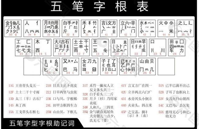 五笔字根图图片