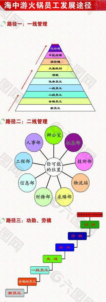 海中游火锅易拉宝图片