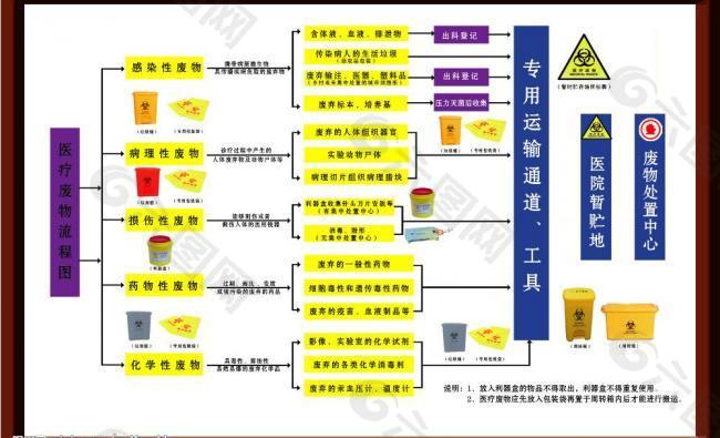 医院版块图片