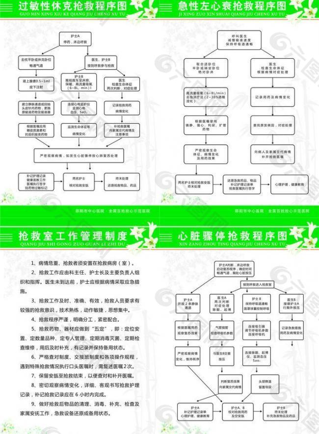 医院抢救室流程图片