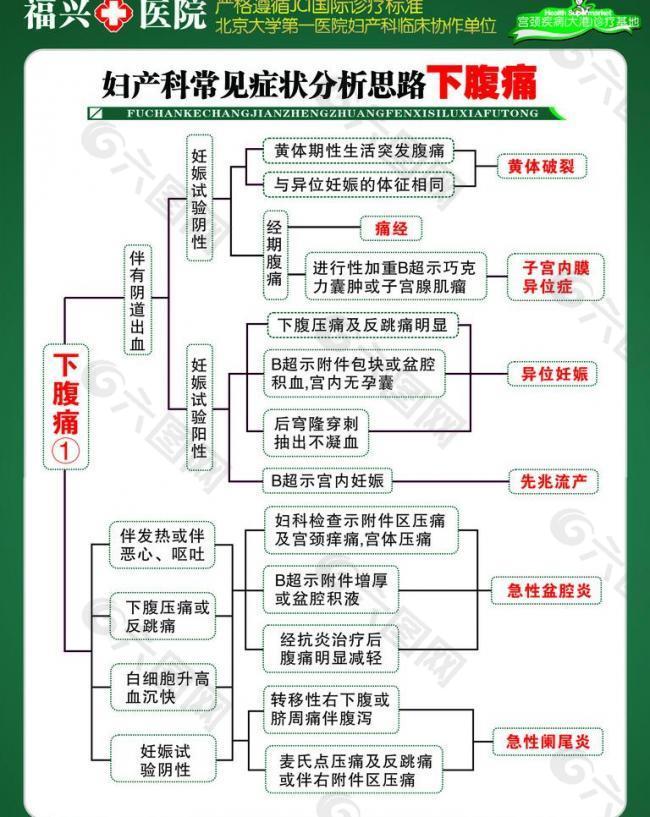 医院展版图片