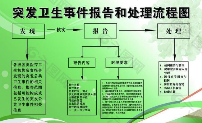 医院流程图图片