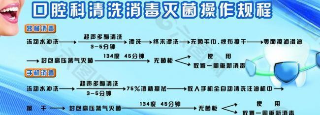 口腔医院海报图片