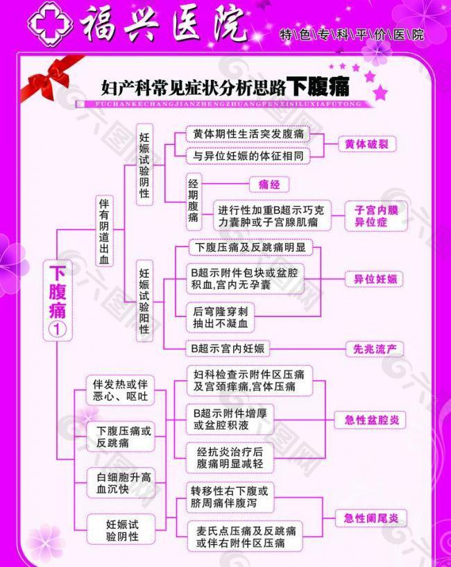 医院展版图片