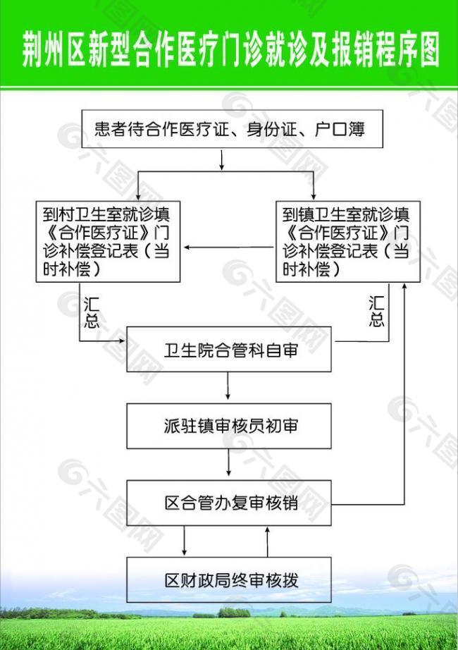 医院制度牌图片