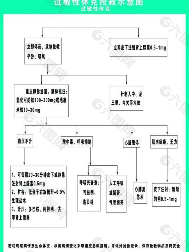 医院 过敏示意图图片