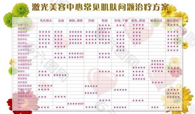 美容医院项目表图片