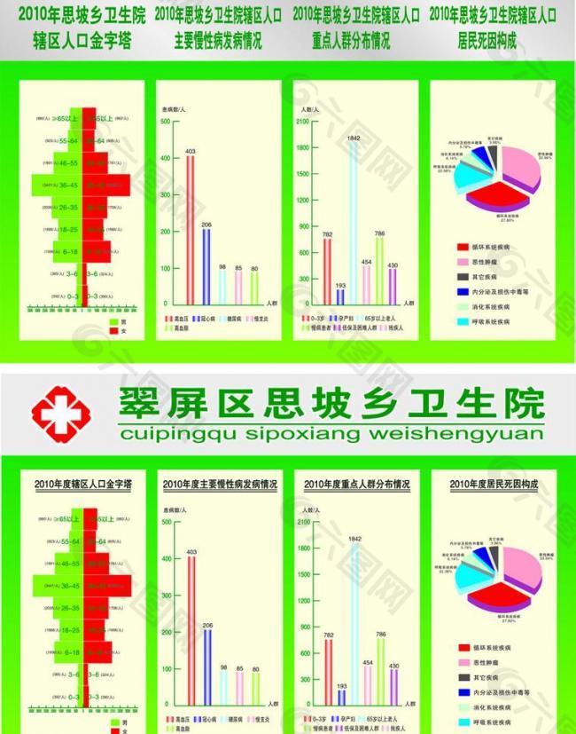 医院人口调查表图片