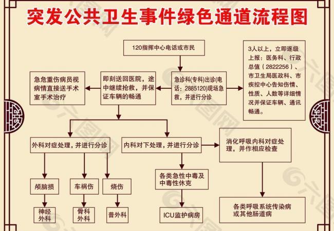 医院绿色通道展板图片