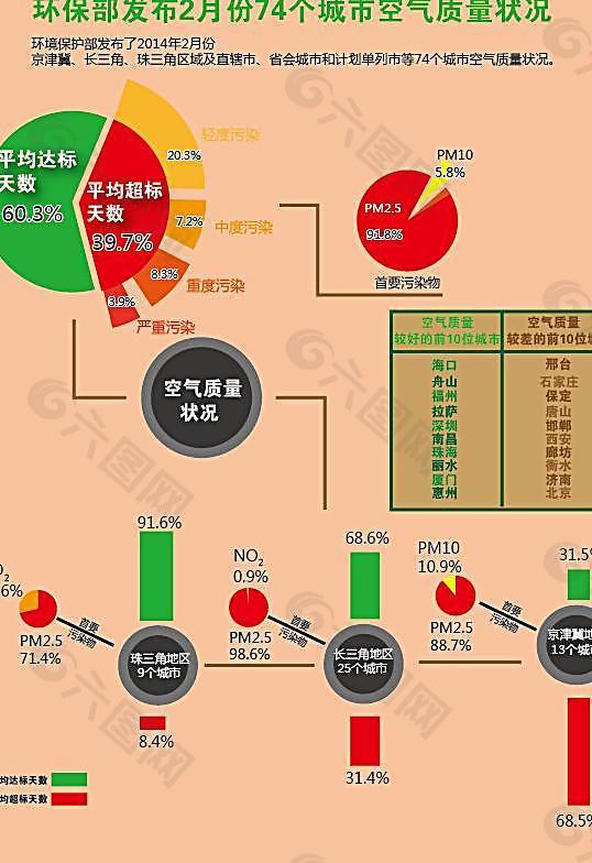 环保部发布空气质量图片