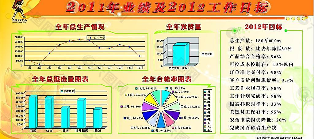 玉磊公司2011业绩及2012工作目标图片