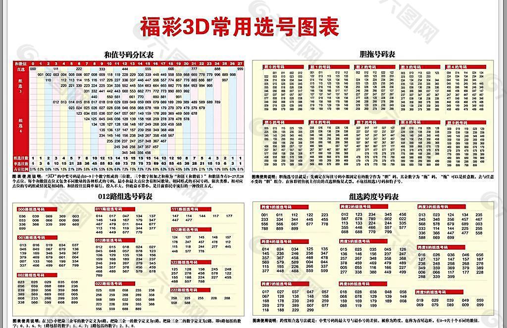 福彩3D常用选号图表图片