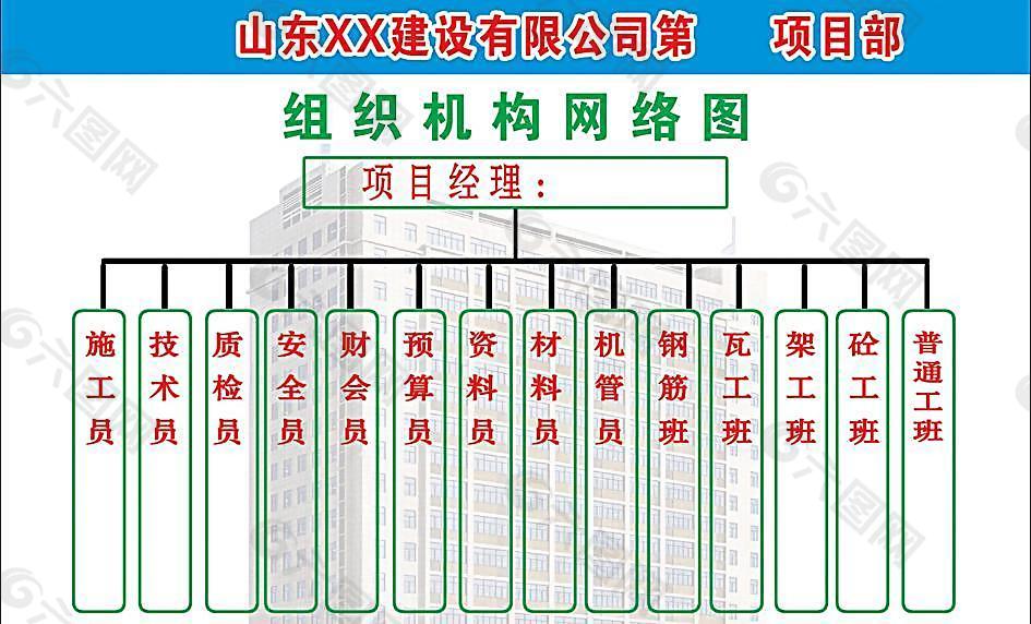 组织机构网络图图片