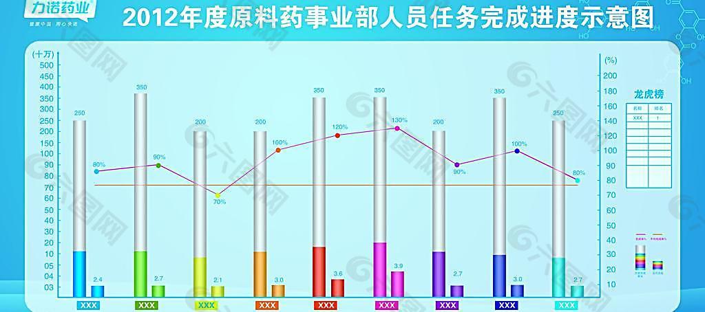 企业职工完成进度表图片