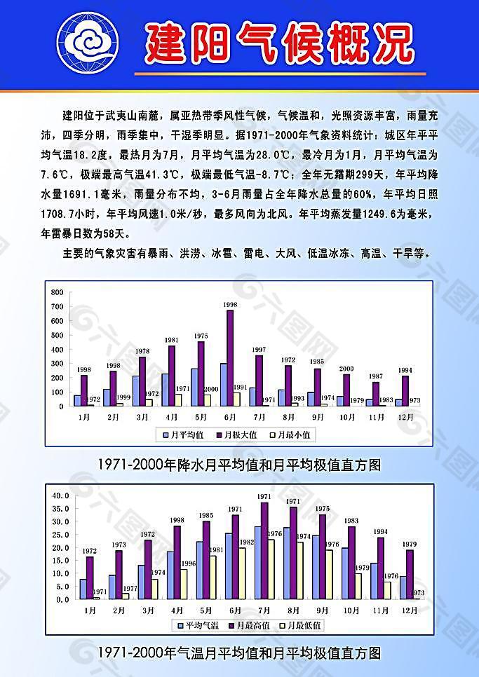 气候概况图片