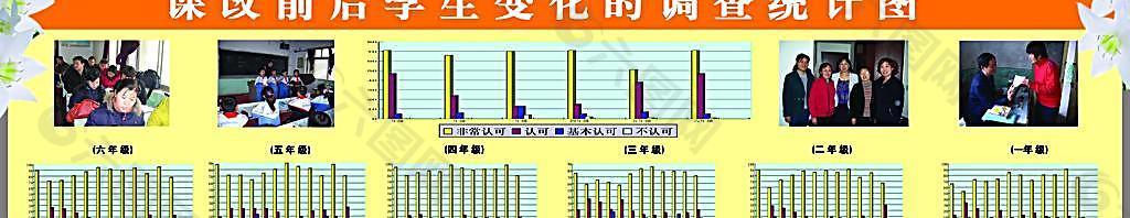 课改前后学生变化调查统计图7图片