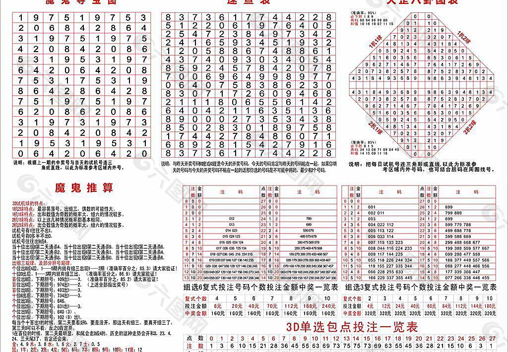 福彩3D规律大全图片