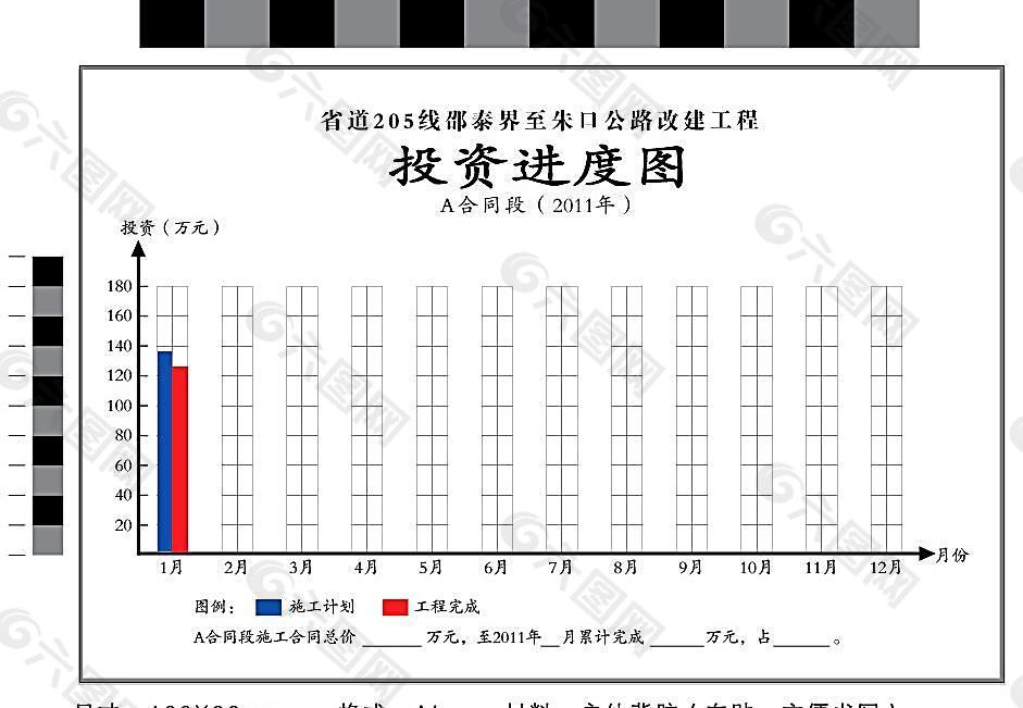 公路投资进度图图片