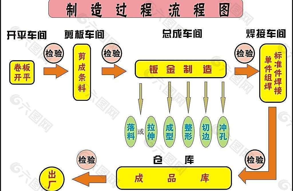 流程图图片