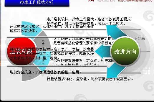 现状分析PPT模板