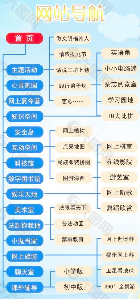 网站导航图片