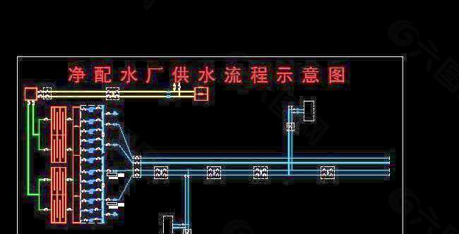 净配水厂供水流程示意图