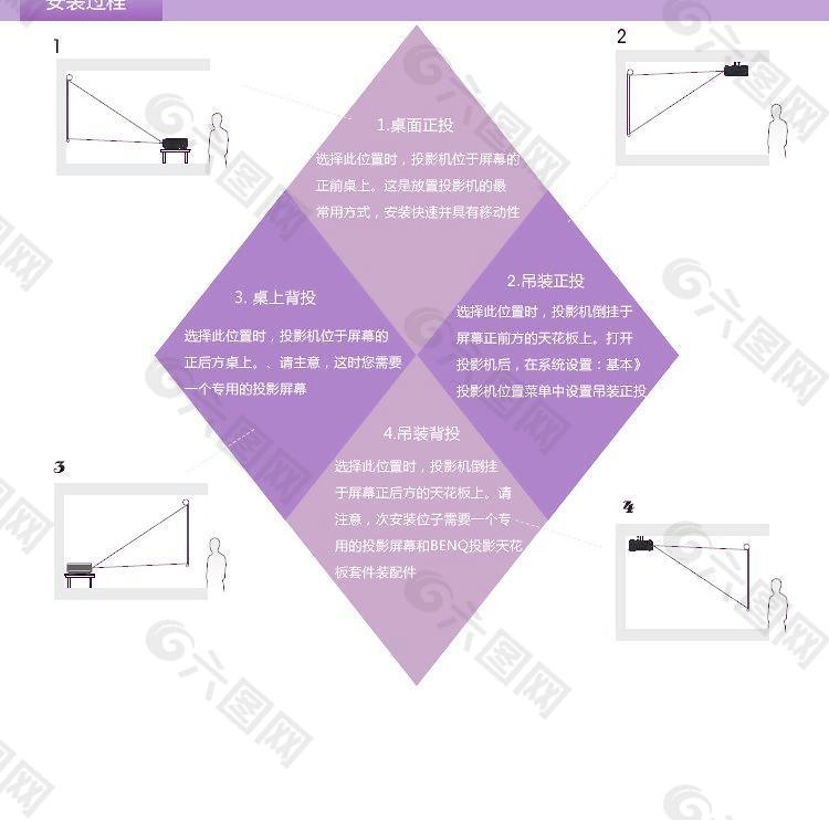 投影机紫色的安装过程详情页图片
