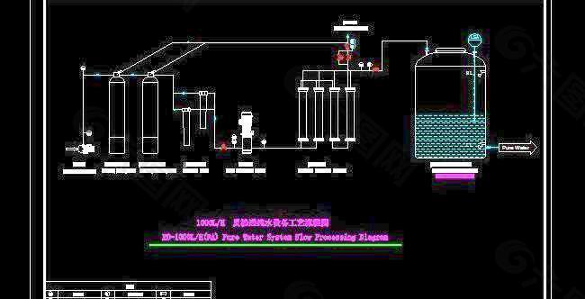 反渗透纯水设备工艺流程图