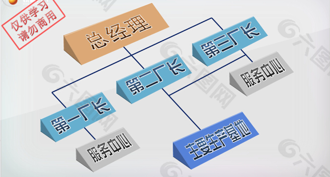 总经理图表