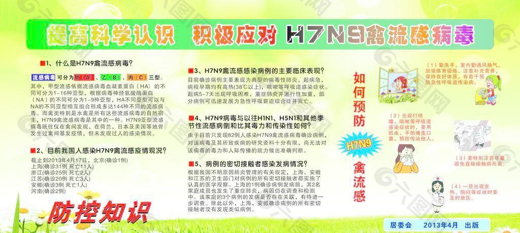 H7N9禽流感防护知