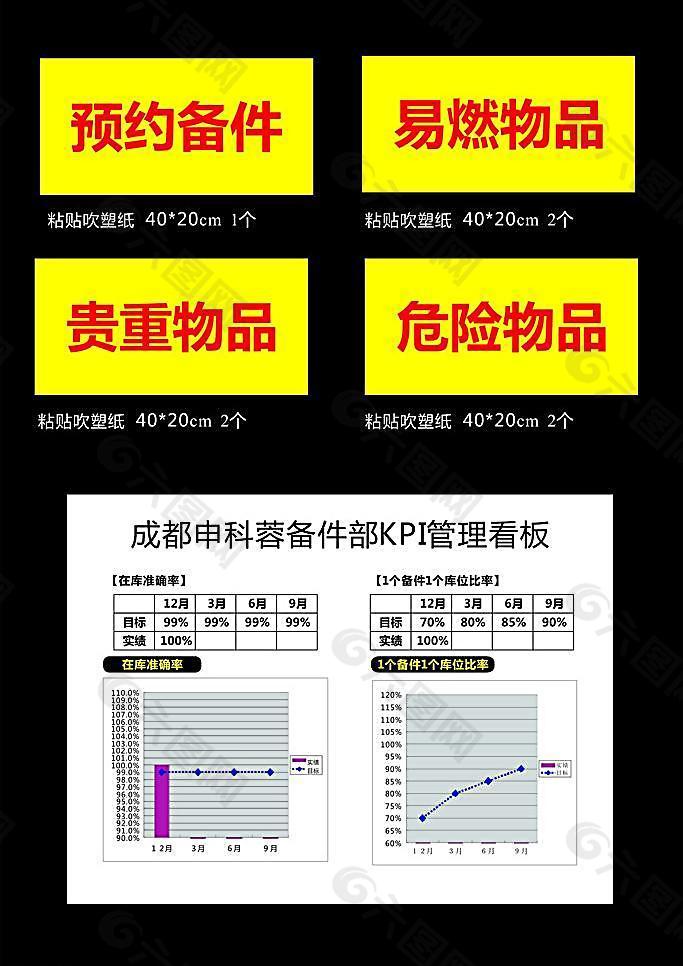 数据标识板图片