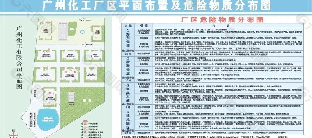 安监局厂区平面布置及危险物质分布图