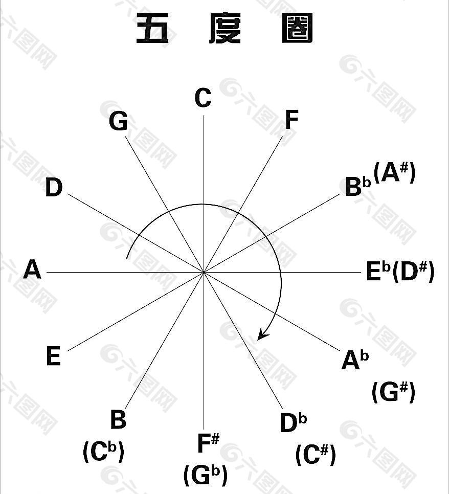 五度圈图片