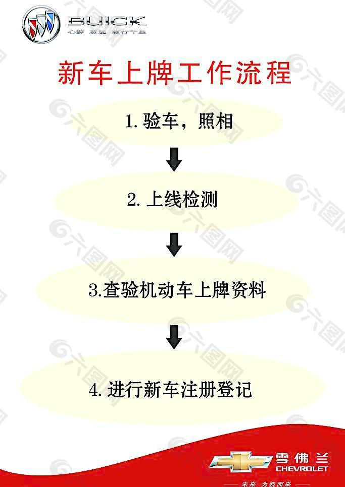 新车上牌流程