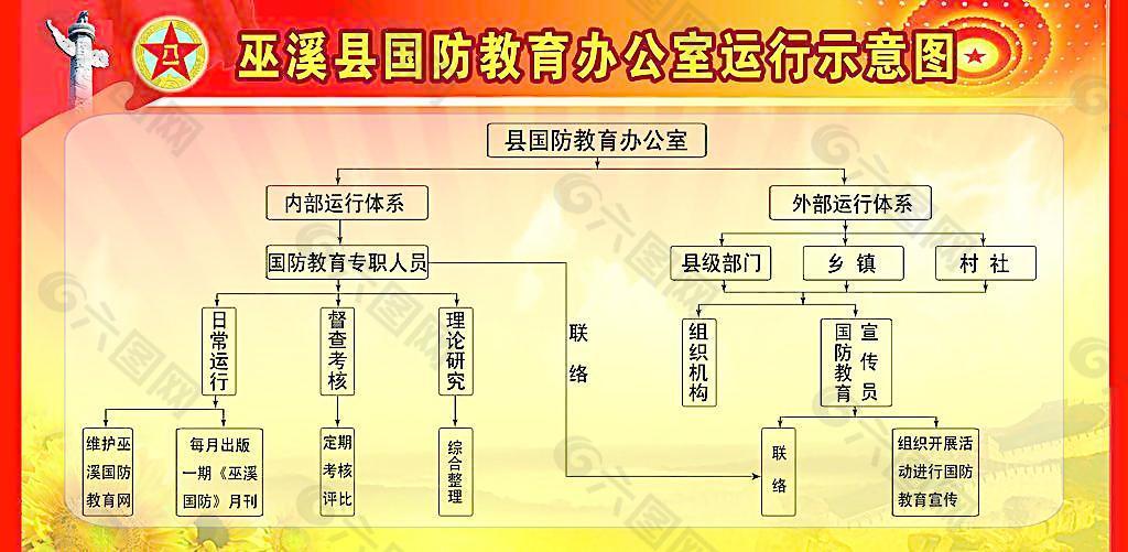 国防教育办公室工作运行示意图图片