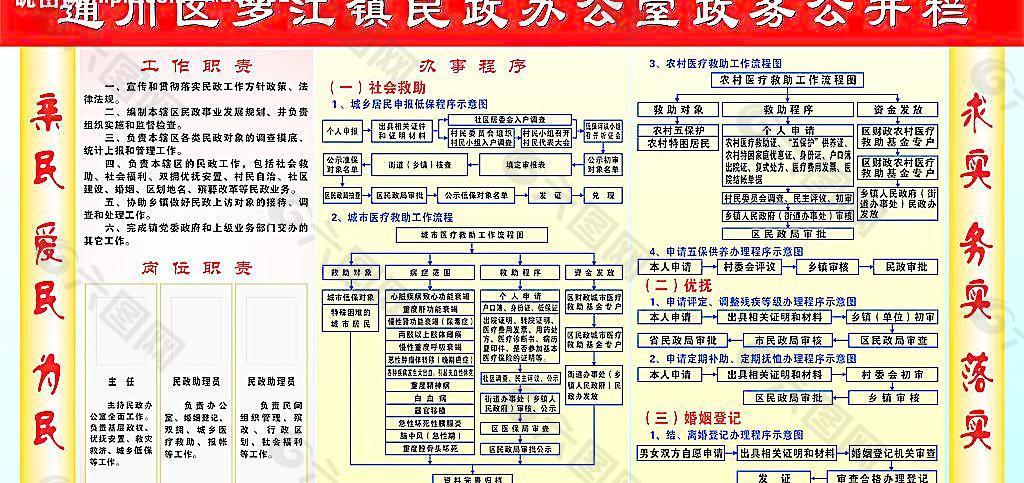 民政办公室政务公开栏图片