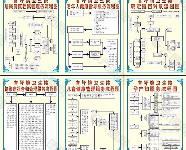 公共卫生流程图图片