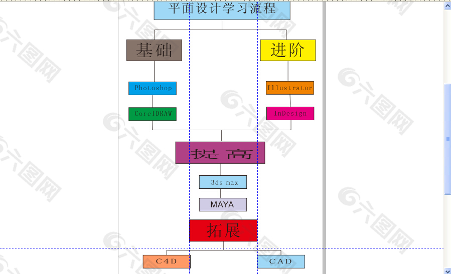 画册设计流程步骤图片