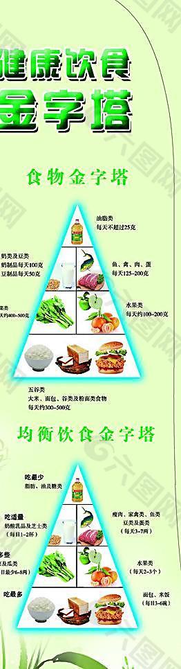 健康饮食金字塔图片