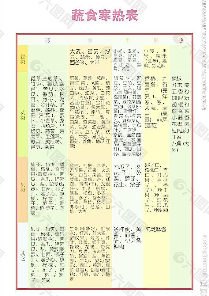 蔬菜寒热属性一览表图片