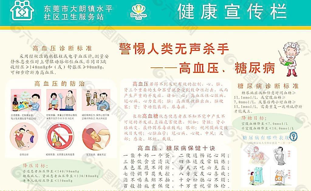 高血压糖尿病健康宣传图片